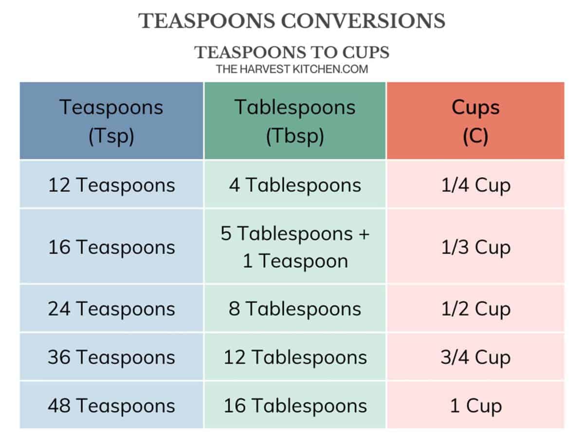 How Many Teaspoons In A Tablespoon The Harvest Kitchen