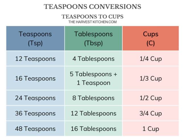 a colored chart with measurements converting teaspoons to cups