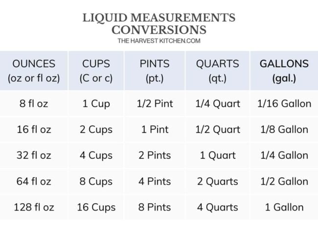 liquid measurements conversions chart