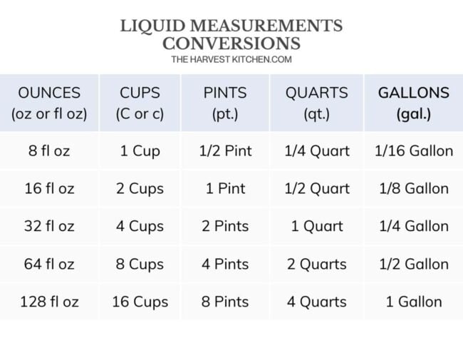 How Many Ounces In A Gallon The Harvest Kitchen how-many-ounces-in-a-gallon-the-harvest-kitchen