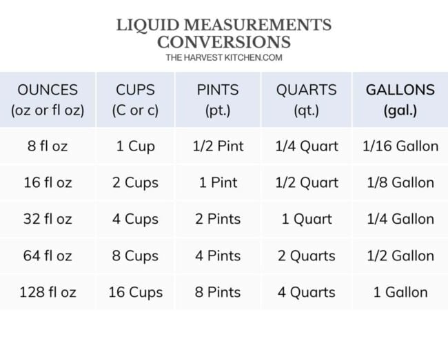 How Many Ounces In A Gallon The Harvest Kitchen