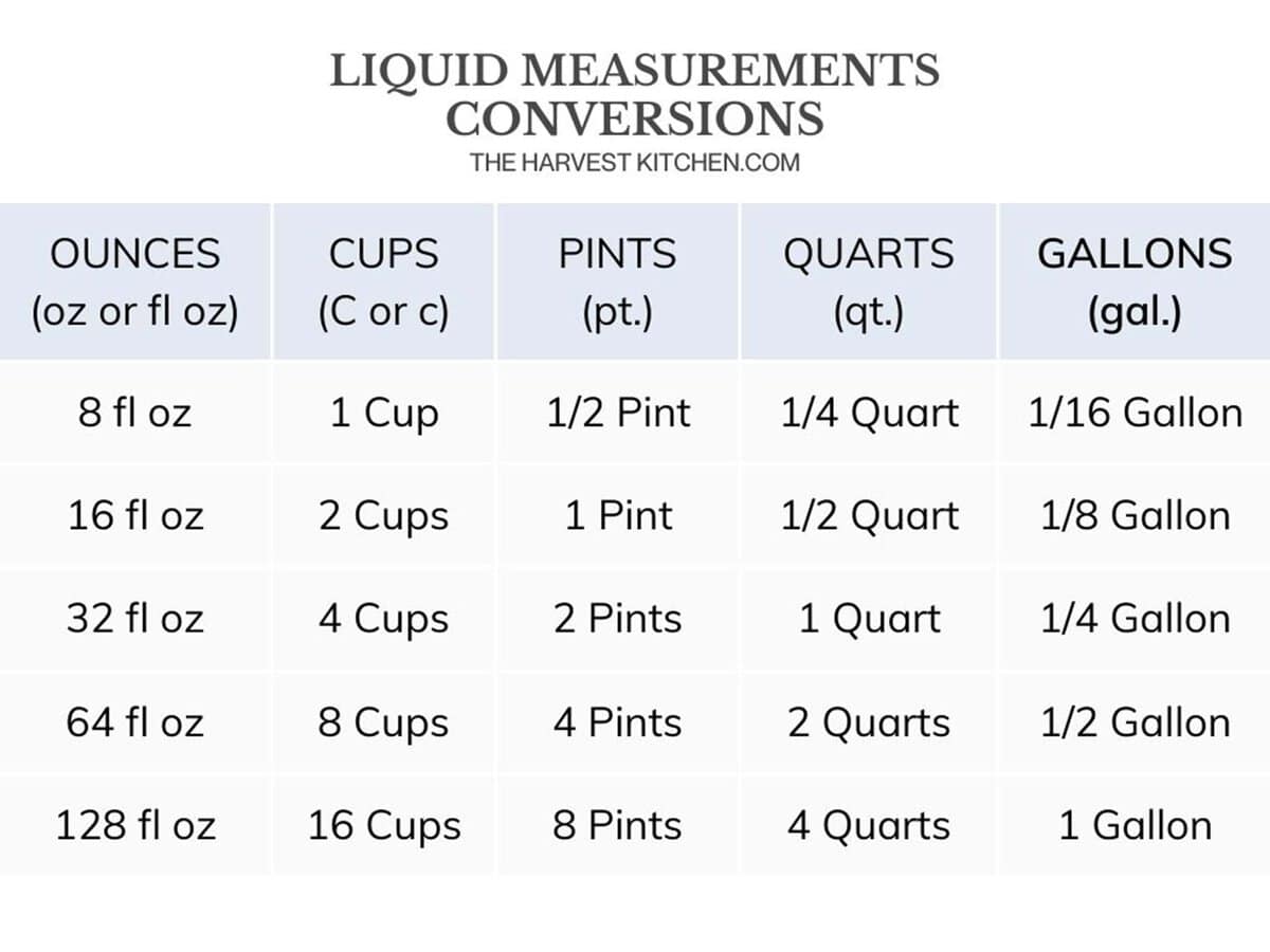 How Many Pints In A Gallon The Harvest Kitchen