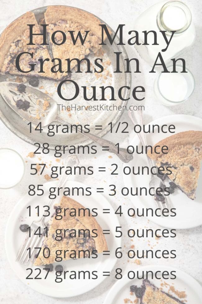 a chart measuring grams to ounce with a photo of two slices of pie in a pie tin next to two white plates with pie and a scoop of vanilla ice cream on top