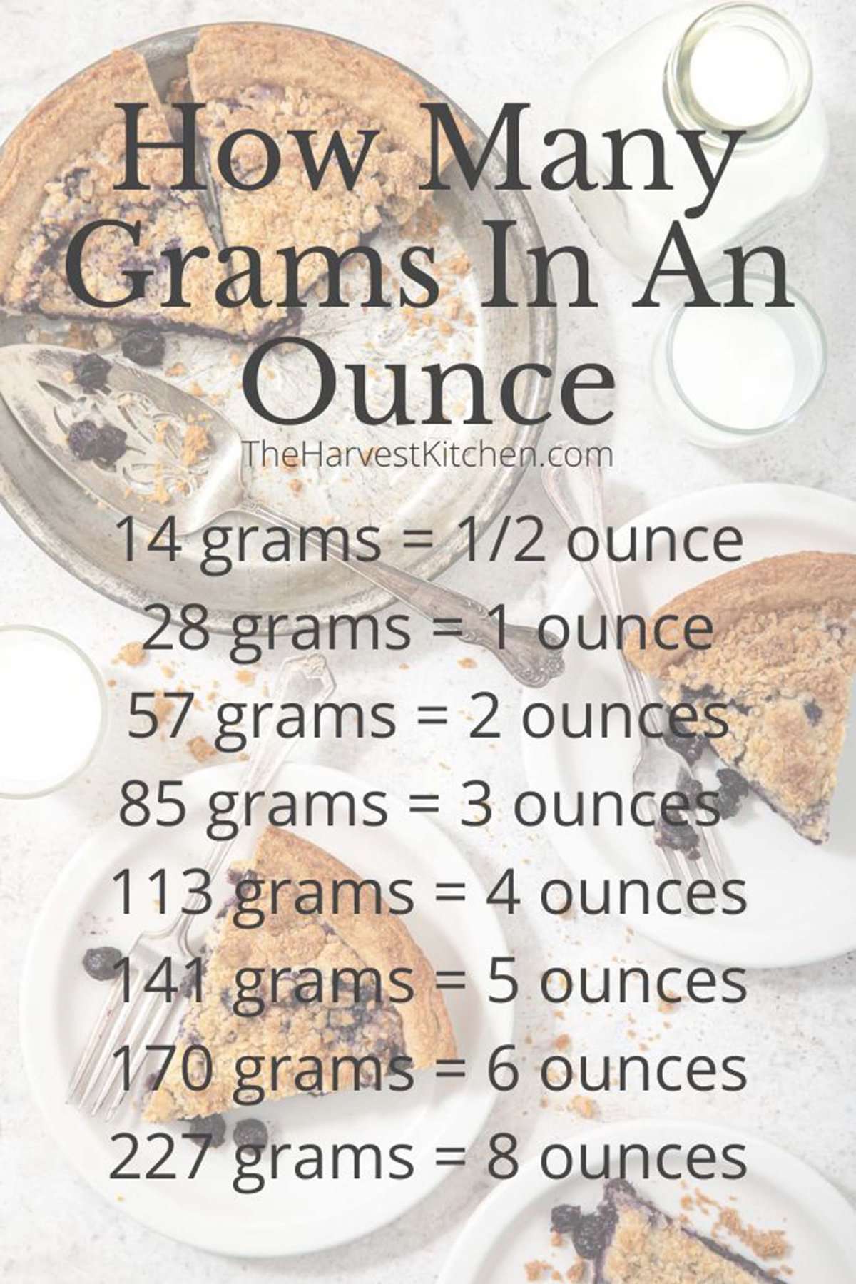 How Many Grams In An Ounce The Harvest Kitchen how-many-grams-in-an-ounce-the-harvest-kitchen
