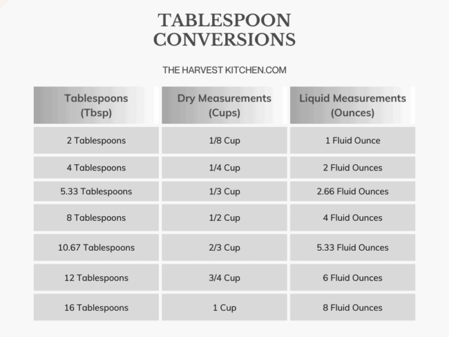 A chart with tablespoon to ounces measurements.