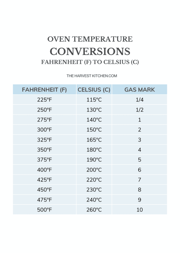 An Oven Temperature Conversions Chart - Celsius to Fahrenheit