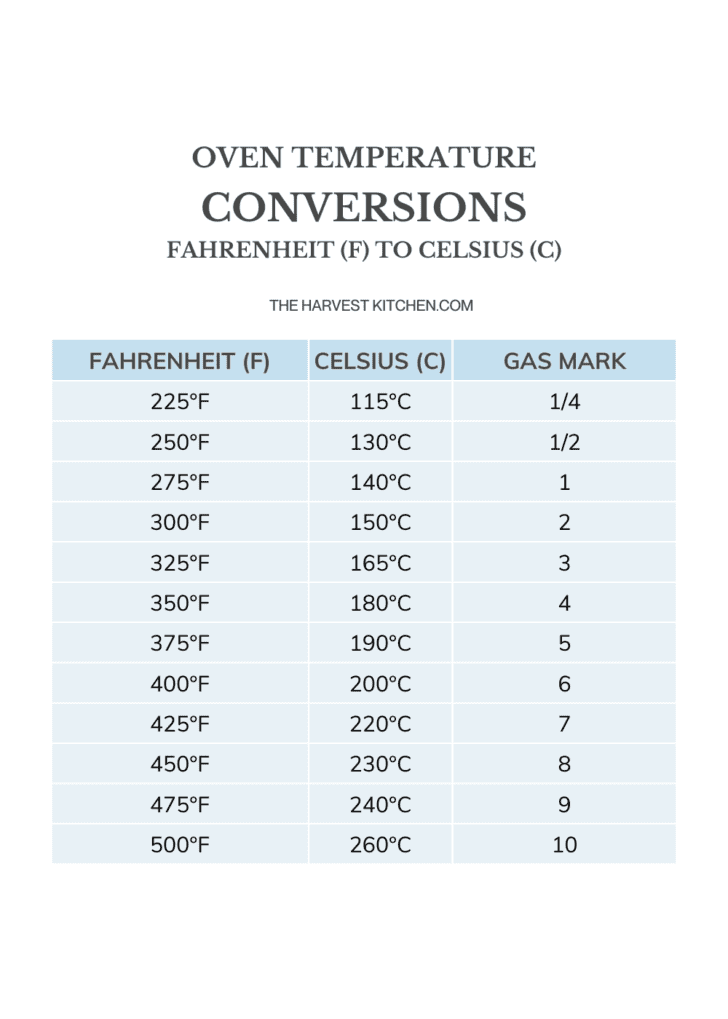 An Oven Temperature Conversions Chart - Celsius to Fahrenheit